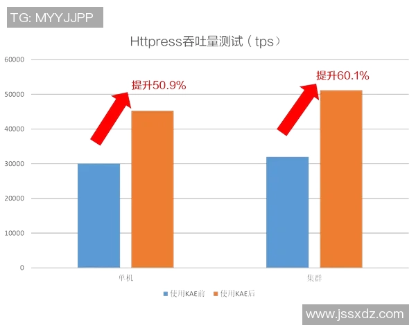 中间件技术助力游戏品质提升与专业化发展的新路径探索